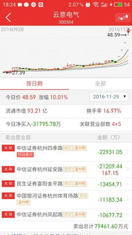 求一份平庄能源的股票技术分析报告。急！！不甚感激