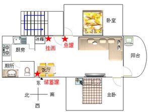 请各位大神看看我家风水怎么,如何增加财运,健康运,想在家里养金鱼,可放罢哪个位置好 