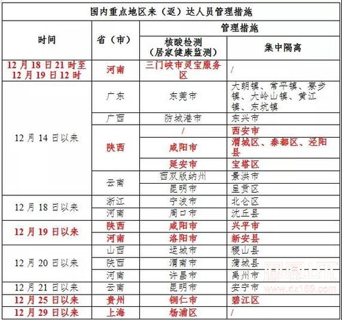 重要提醒 疫情多点散发,省外返达报备测核酸