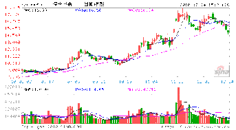 深天马A审核公司发行股分购买资产要停牌多久？