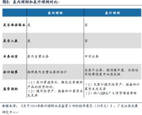 理财产品中“每加一次杠杆”是什么意思