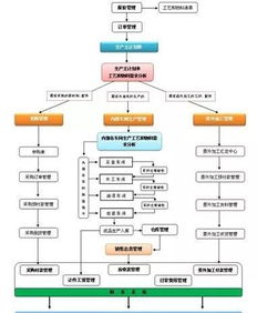 采购价格的分析方法 价格的不同来源