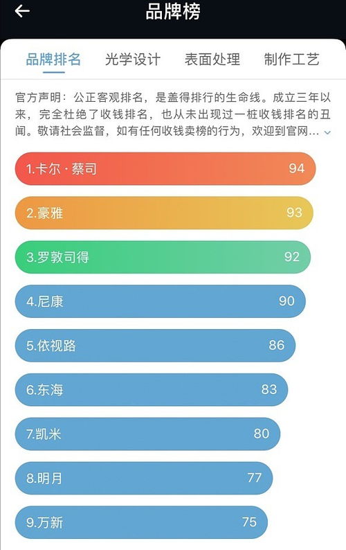 深圳配眼镜,如何判断配镜是否专业