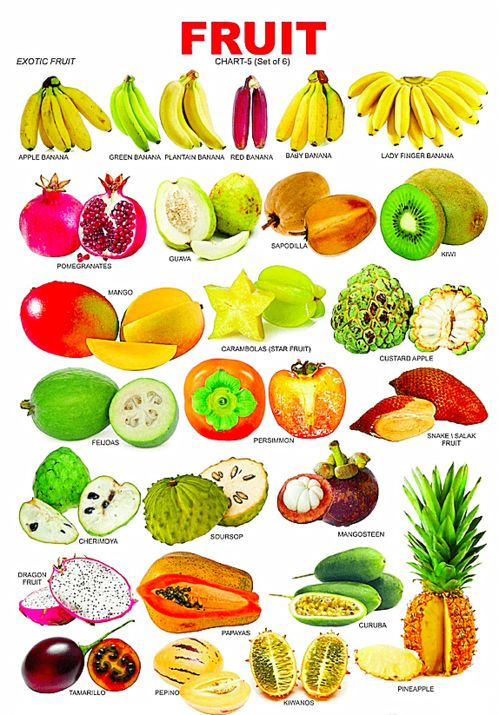 各种水果的英文表达