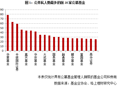 公募基金建仓后基金经理是不是都只是挂名了，以