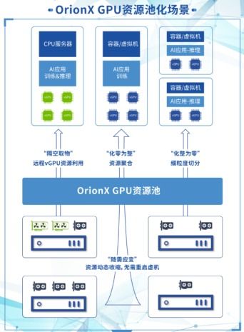 趋动科技获近千万美元PreA轮融资 戈壁创投领投 