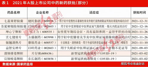 中药创新药 配方颗粒 中药种植,中药赛道增速确定的三驾马车