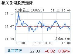 北京君正集成电路股份有限公司怎么样