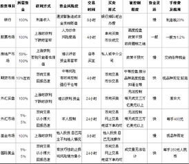 期货跟股票有什么区别？说说各自的优势。