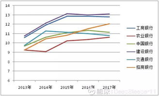 帮忙分析一下中行和建行的股票好吗？