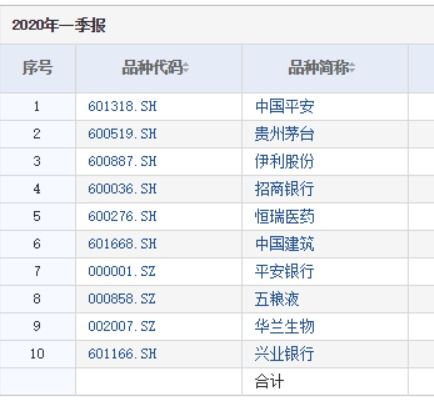 00开头的基金看什么指数