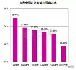 怎么样确保投资人的资金安全问题？