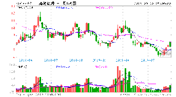 600387海越股份后市如何操作？