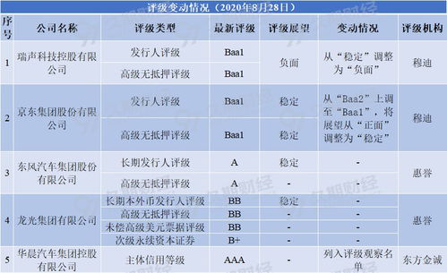 中资离岸债每日总结 8.28 京东,瑞声科技等5家公司评级获机构更新