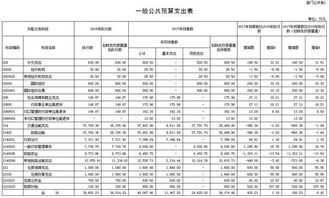 国家铁路局公布2017年部门预算,总额超16亿元 