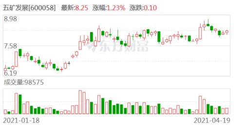 五矿发展近期情况？