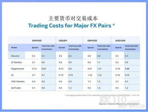 哪家证券公司的交易费用最低