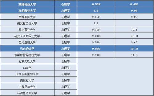 西班牙本科 心理学 专业 高考多少分我才可以申请