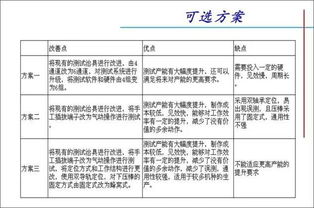 线路板客户投诉早周期改善报告怎么写