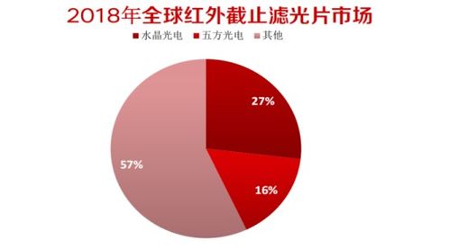 浙江水晶光电怎么样，应届本科生去那里从事镀膜，发展空间大不大?