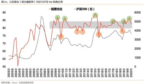 节前是持股还是降低股票仓位？