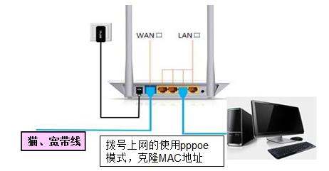 家里的网络由于换成了光纤,路由器就不能正常使用,菜鸟没有财富值求救 