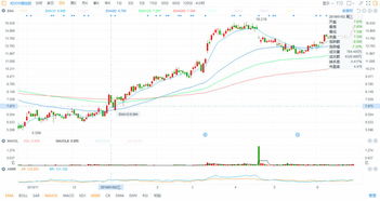 港股：归创通桥涨幅达7.8%，成功纳入富时全球股票指数系列