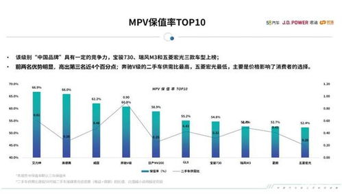 汉兰达算个什么档次的车 这份汽车保值率报告