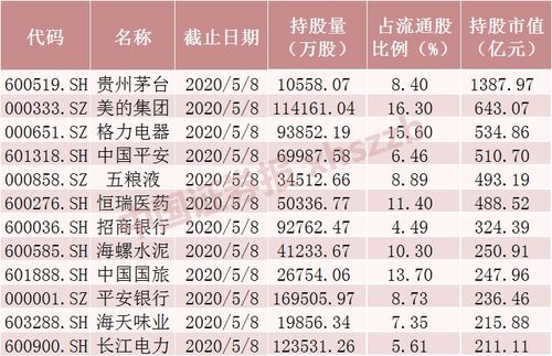 请问股票中为什么加仓，起到什么作用呢？