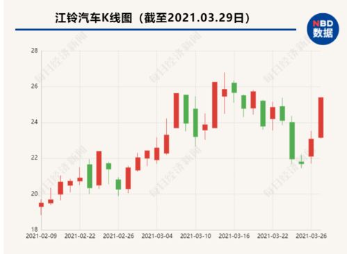 贵州金元股票2012要分红吗