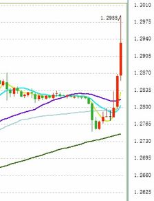 欧洲斯托克50指数下跌1.50%