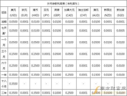 银行利息排名前十名