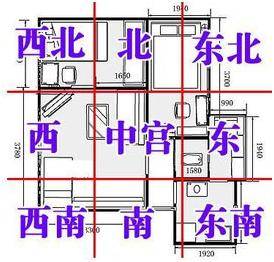 2017年绝不敢乱动的三大方位 