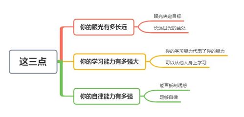 决定你未来格局大小的,不是情商和智商,而是这3点