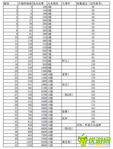 海岛奇兵1到48级经验 