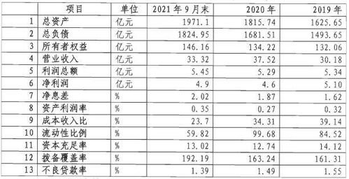 福建海峡银行什么级别