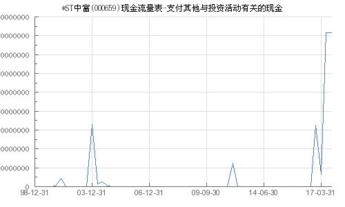 我现在可以购买st中富股票吗