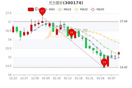 2022年九月二十一号股票价格在一元钱左右的股票有那些