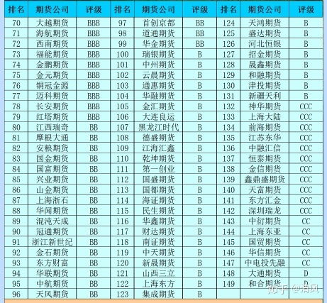 股指期货开户最低手续费多少？