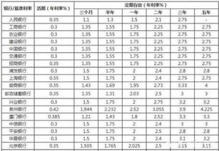 买基金合算还是存死期合算。