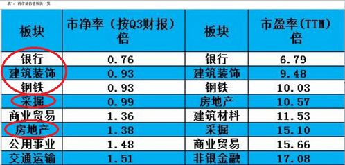 怎样才能找到**合理、质量优良的货源？