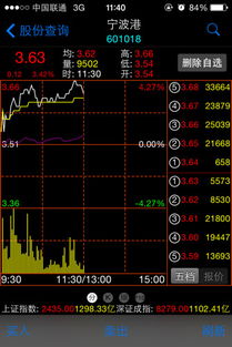 请问股票里那几条线各代表什么，白黄绿紫。