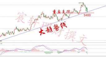 今天天然气为什么暴跌