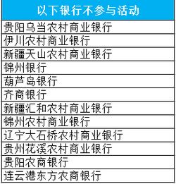 我想关注下 每天各类银行的银承 市场贴现利率是多少？ 比如 国股，城商，村镇， 最重要的是村镇！！