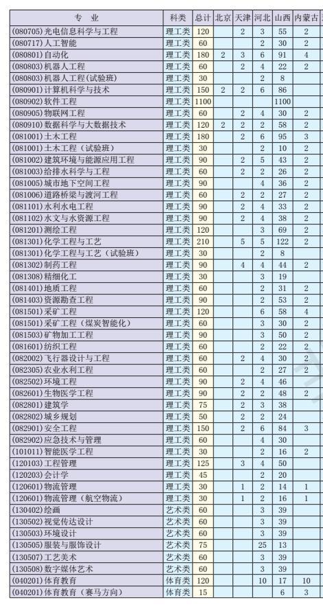 太原理工大学2020录取分数线(太原理工大学专业录取分数线2023)