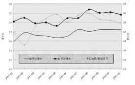 2008中国的股票与经济！~