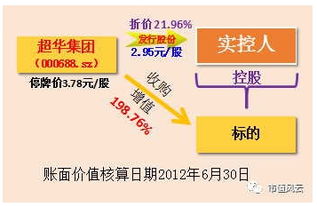 好的企业为什么要重组快倒闭的上市公司