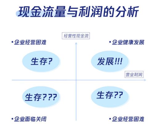 企业现金流为负，那么企业会在什么报告中说明原因？