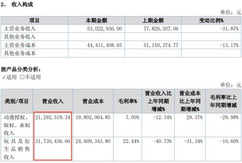 维普查重29% 维普查重多少钱？