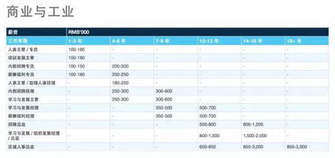 HR六大模块的介绍 人事六大模块是什么